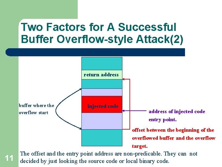 Two Factors for A Successful Buffer Overflow-style Attack(2) return address buffer where the overflow