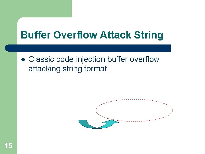 Buffer Overflow Attack String l 15 Classic code injection buffer overflow attacking string format