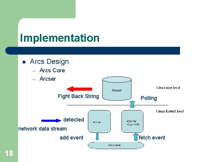 Implementation l Arcs Design – – Arcs Core Arcser Fight Back String Polling detected