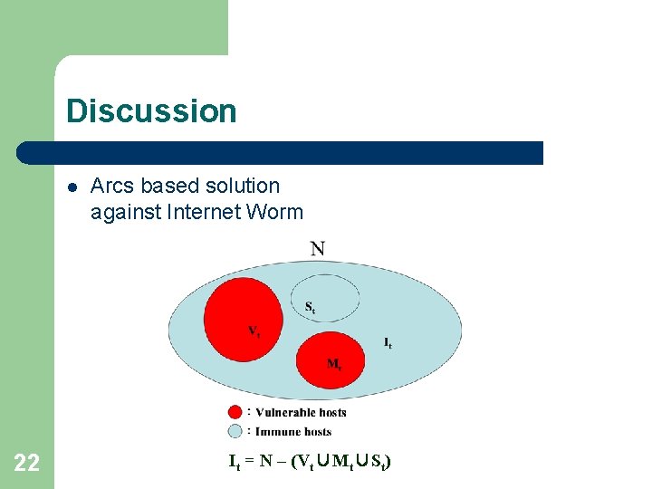 Discussion l 22 Arcs based solution against Internet Worm It = N – (Vt∪Mt∪St)