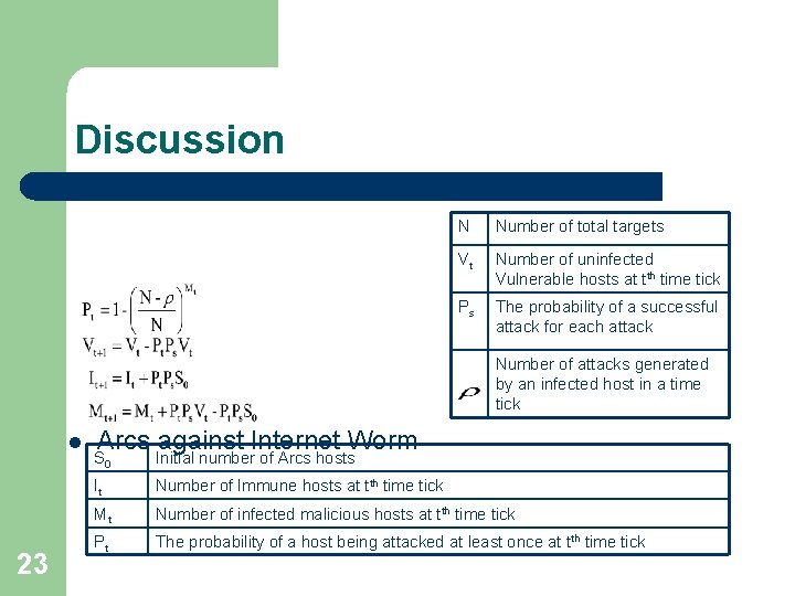 Discussion N Number of total targets Vt Number of uninfected Vulnerable hosts at tth