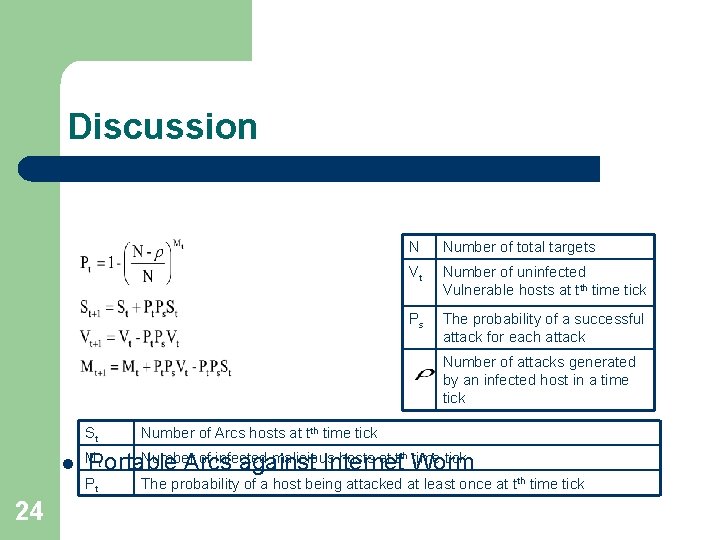 Discussion N Number of total targets Vt Number of uninfected Vulnerable hosts at tth