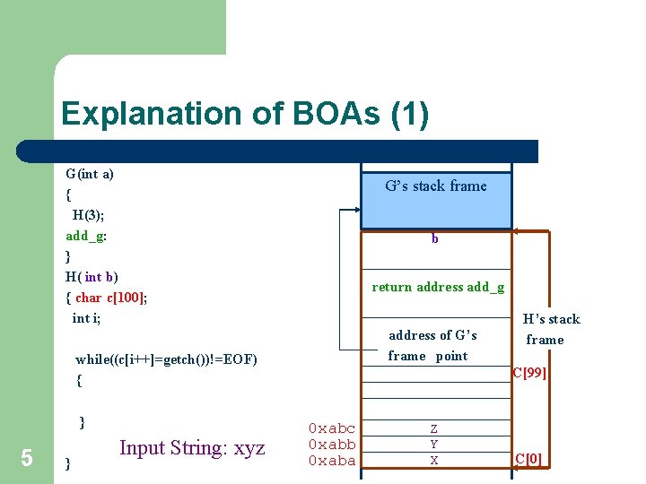 Explanation of BOAs (1) G(int a) { H(3); add_g: } H( int b) {