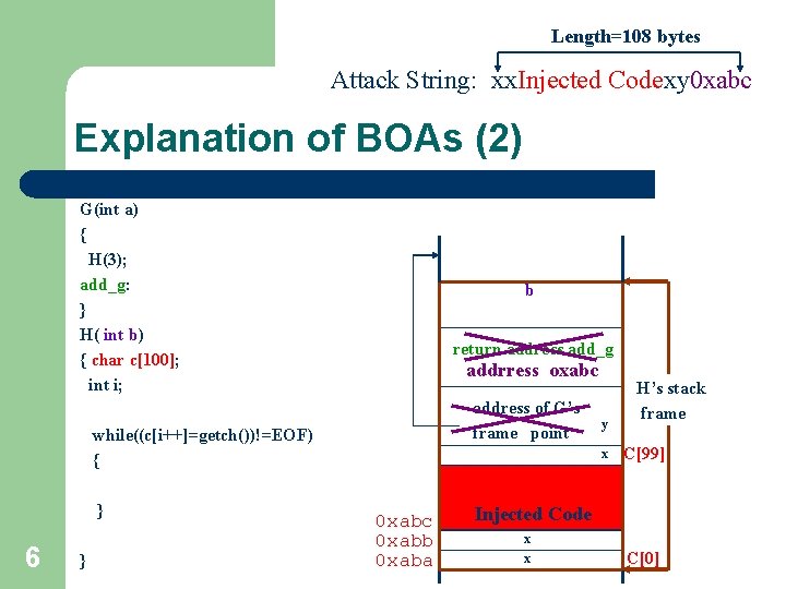 Length=108 bytes Attack String: xx. Injected Codexy 0 xabc Explanation of BOAs (2) G(int