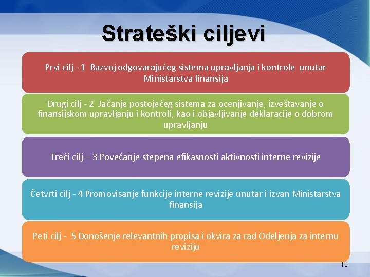 Strateški ciljevi Prvi cilj - 1 Razvoj odgovarajućeg sistema upravljanja i kontrole unutar Ministarstva