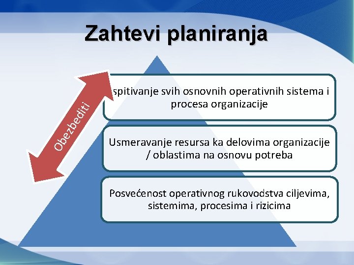 Ispitivanje svih osnovnih operativnih sistema i procesa organizacije Ob ezb ed iti Zahtevi planiranja