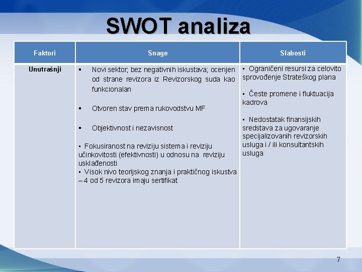 SWOT analiza Faktori Unutrašnji Snage Novi sektor; bez negativnih iskustava; ocenjen od strane revizora