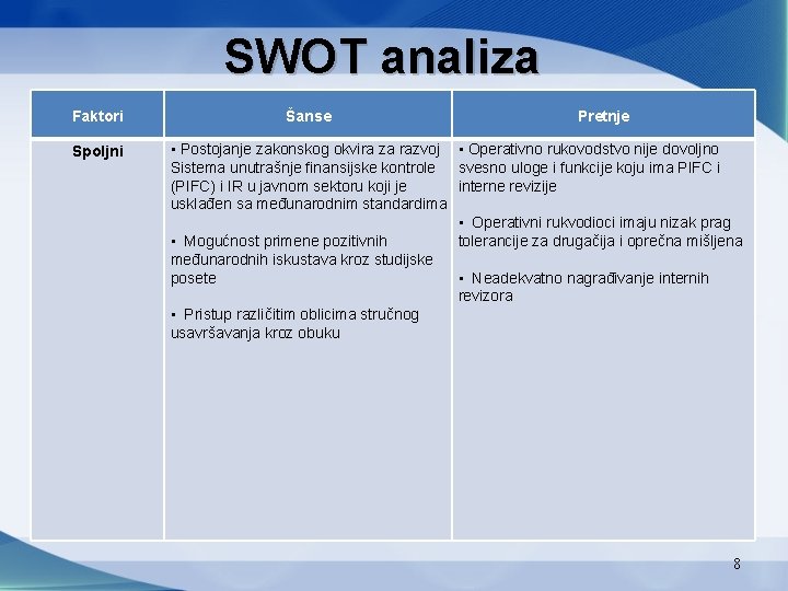 SWOT analiza Faktori Spoljni Šanse Pretnje • Postojanje zakonskog okvira za razvoj • Operativno