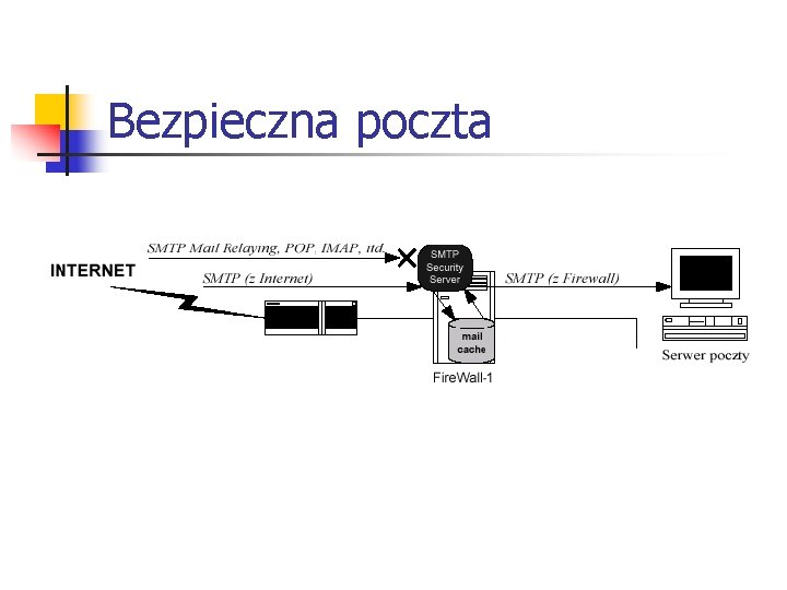 Bezpieczna poczta 