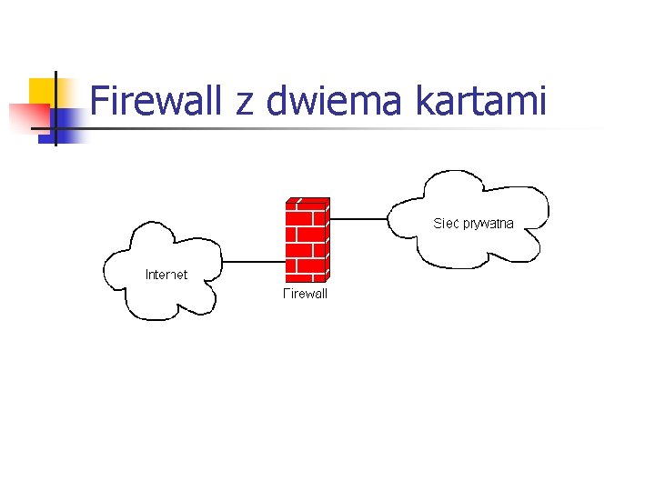 Firewall z dwiema kartami 