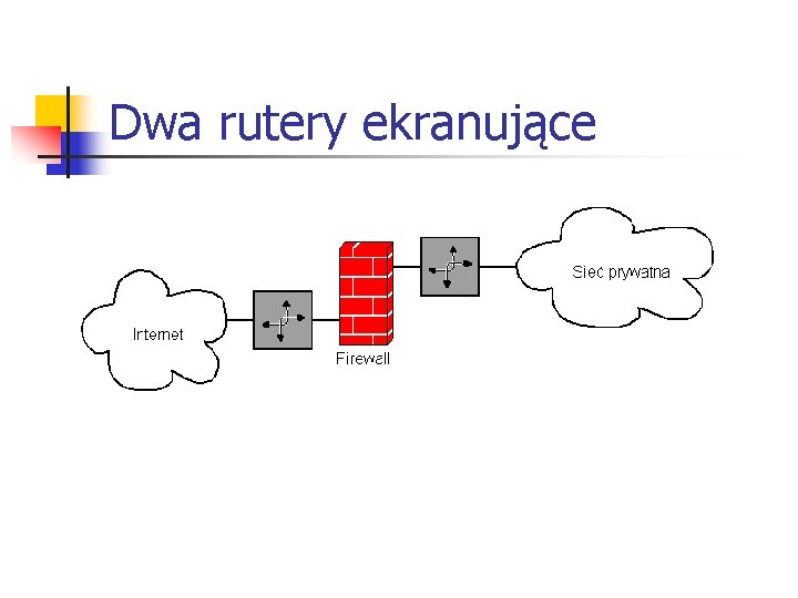 Dwa rutery ekranujące 