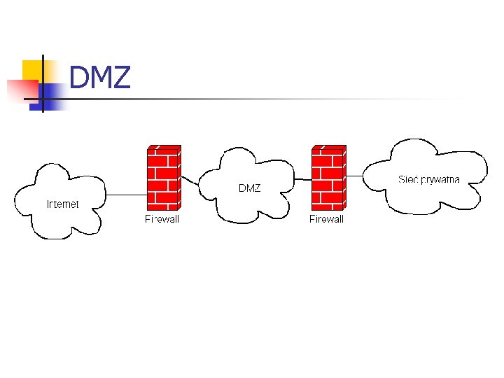 DMZ 