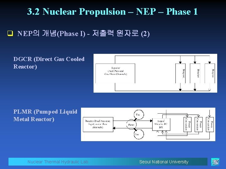3. 2 Nuclear Propulsion – NEP – Phase 1 q NEP의 개념(Phase I) -
