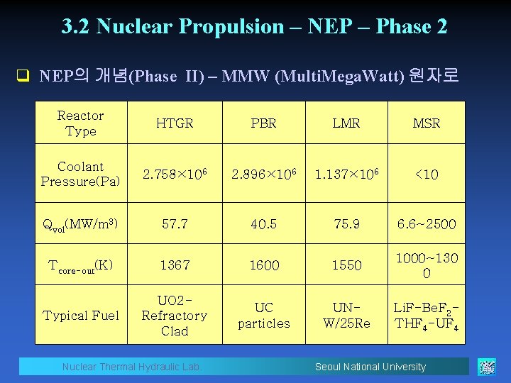 3. 2 Nuclear Propulsion – NEP – Phase 2 q NEP의 개념(Phase II) –