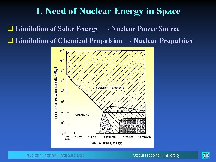 1. Need of Nuclear Energy in Space q Limitation of Solar Energy → Nuclear