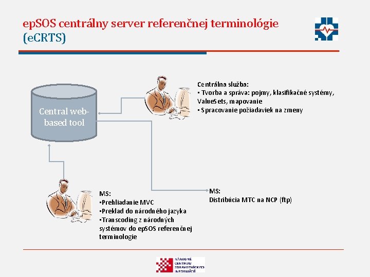 ep. SOS centrálny server referenčnej terminológie (e. CRTS) Centrálna služba: • Tvorba a správa: