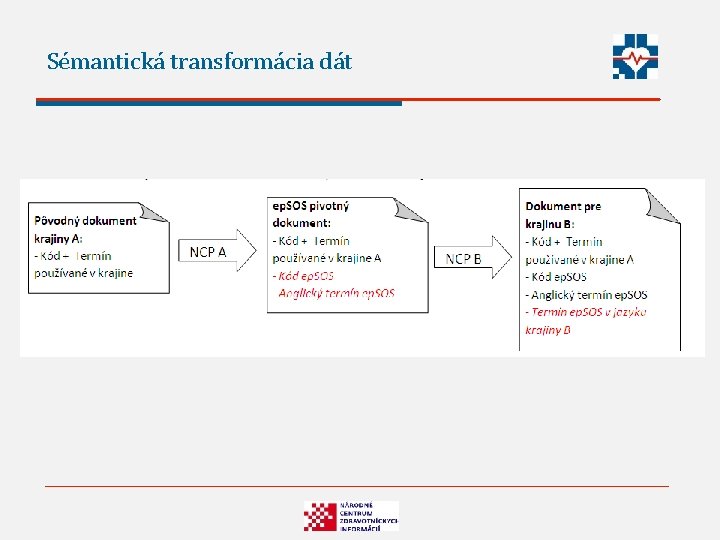 Sémantická transformácia dát 