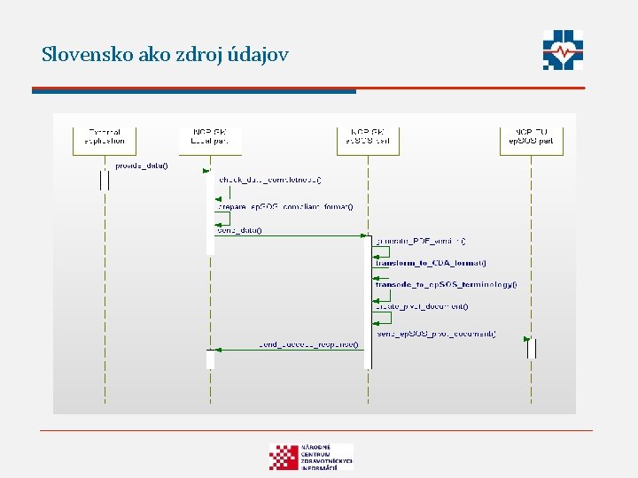 Slovensko ako zdroj údajov 