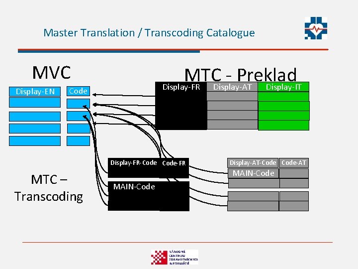 Master Translation / Transcoding Catalogue MVC Display-EN MTC Preklad Display-FR Display-AT Display-IT Code Display-FR-Code-FR