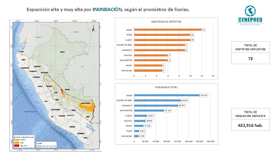 Exposición alta y muy alta por INUNDACIÓN, según el pronóstico de lluvias. CANTIDAD DE