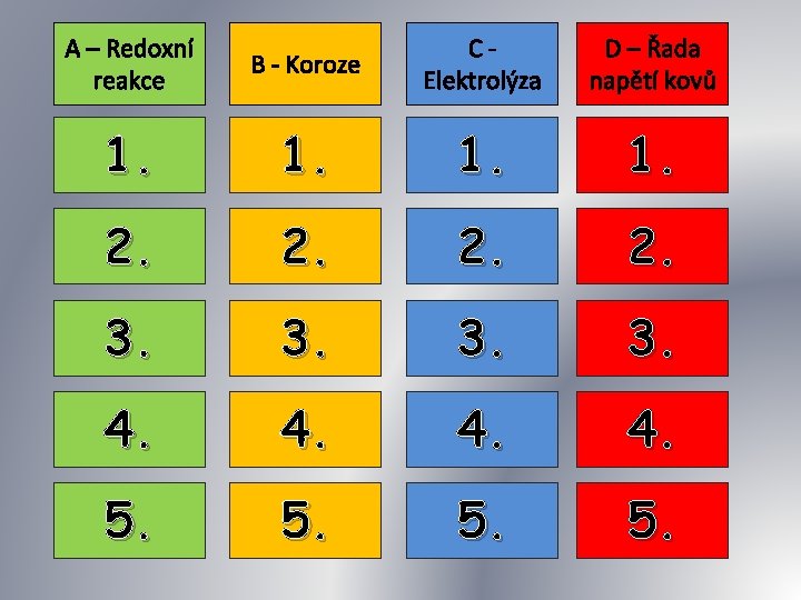 A – Redoxní reakce B - Koroze CElektrolýza D – Řada napětí kovů 1. A – Redoxní reakce B - Koroze CElektrolýza D – Řada napětí kovů 1.