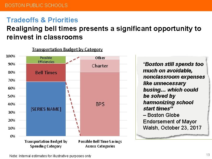 BOSTON PUBLIC SCHOOLS Tradeoffs & Priorities Realigning bell times presents a significant opportunity to