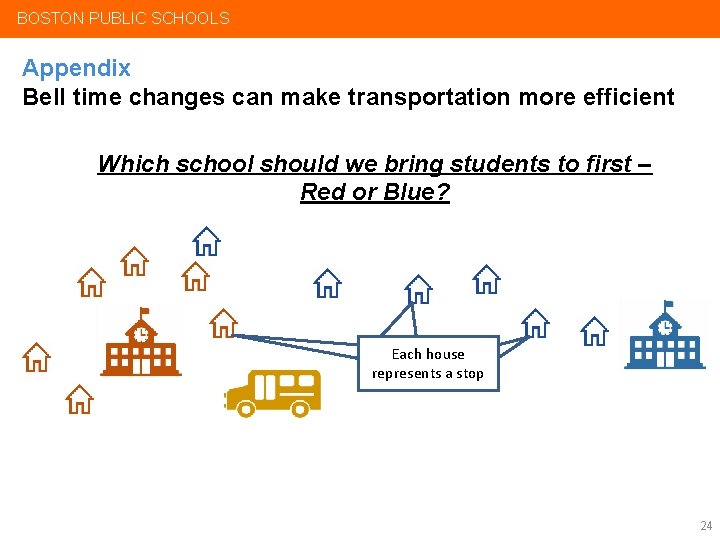 BOSTON PUBLIC SCHOOLS Appendix Bell time changes can make transportation more efficient Which school
