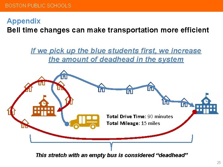 BOSTON PUBLIC SCHOOLS Appendix Bell time changes can make transportation more efficient If we