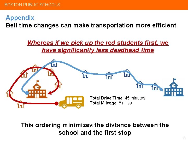 BOSTON PUBLIC SCHOOLS Appendix Bell time changes can make transportation more efficient Whereas if