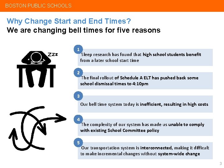 BOSTON PUBLIC SCHOOLS Why Change Start and End Times? We are changing bell times