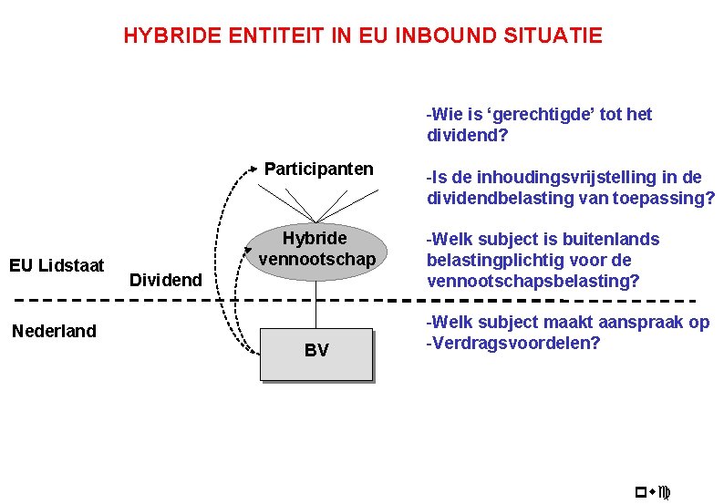 HYBRIDE ENTITEIT IN EU INBOUND SITUATIE -Wie is ‘gerechtigde’ tot het dividend? Participanten EU