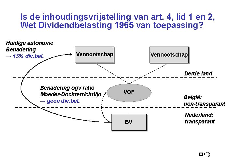 Is de inhoudingsvrijstelling van art. 4, lid 1 en 2, Wet Dividendbelasting 1965 van