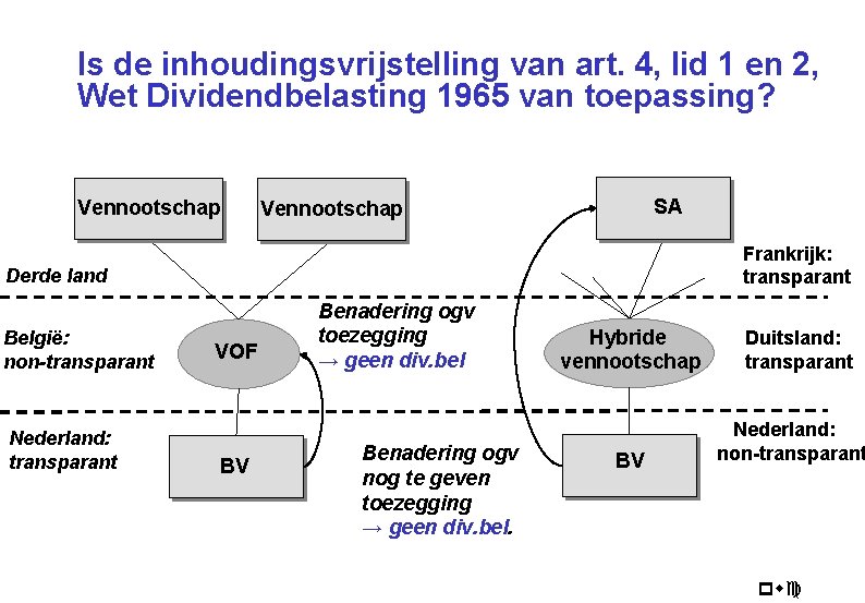 Is de inhoudingsvrijstelling van art. 4, lid 1 en 2, Wet Dividendbelasting 1965 van