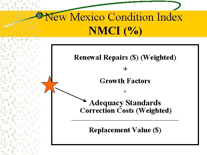 New Mexico Condition Index NMCI (%) Renewal Repairs ($) (Weighted) + Growth Factors +