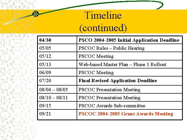 Timeline (continued) 04/30 PSCO 2004 -2005 Initial Application Deadline 05/05 PSCOC Rules – Public