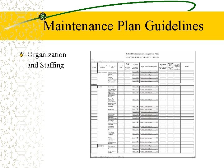 Maintenance Plan Guidelines Organization and Staffing 