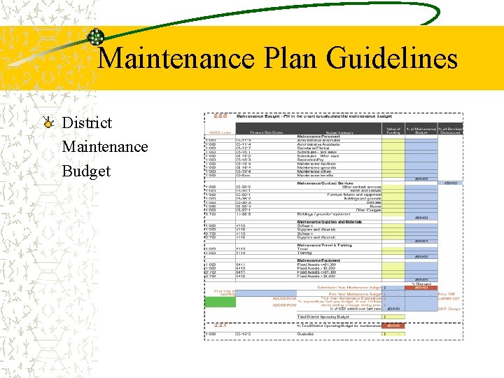 Maintenance Plan Guidelines District Maintenance Budget 