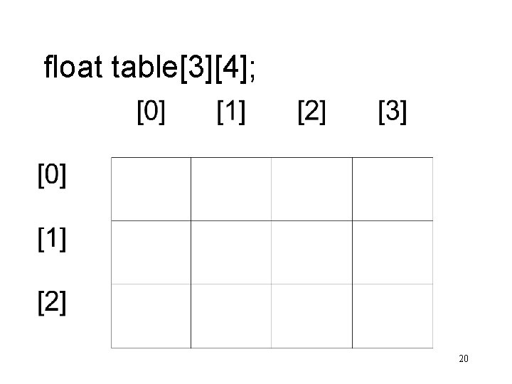 float table[3][4]; 20 