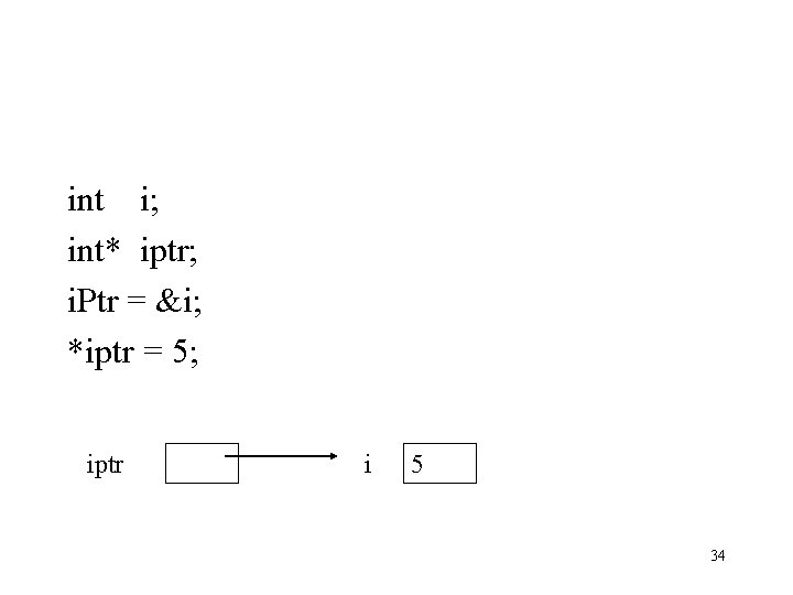 int i; int* iptr; i. Ptr = &i; *iptr = 5; iptr i 5 int i; int* iptr; i. Ptr = &i; *iptr = 5; iptr i 5