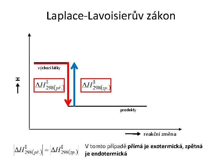 Laplace-Lavoisierův zákon H výchozí látky produkty reakční změna V tomto případě přímá je exotermická,