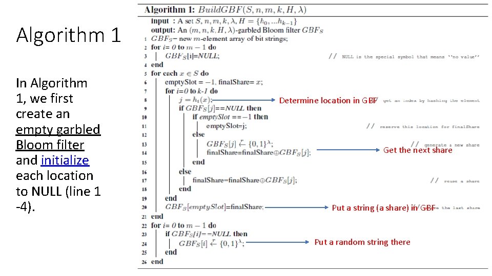 Algorithm 1 In Algorithm 1, we first create an empty garbled Bloom filter and