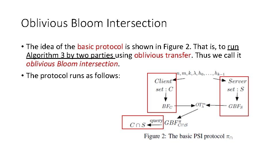 Oblivious Bloom Intersection • The idea of the basic protocol is shown in Figure