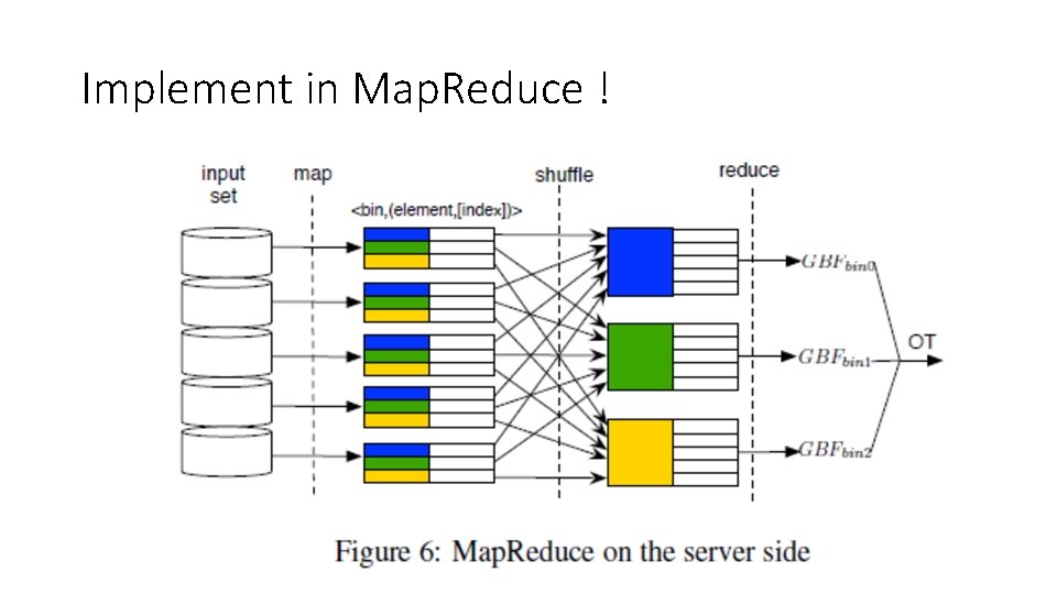 Implement in Map. Reduce ! 
