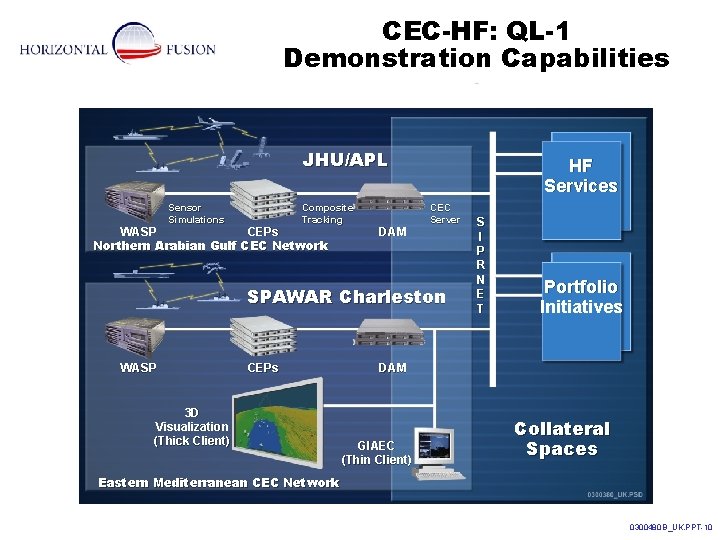 CEC-HF: QL-1 Demonstration Capabilities JHU/APL Sensor Simulations Composite Tracking WASP CEPs Northern Arabian Gulf