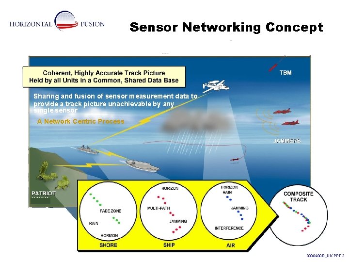 Sensor Networking Concept Sharing and fusion of sensor measurement data to provide a track