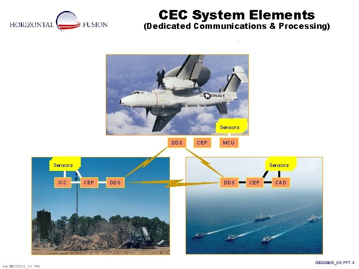 CEC System Elements (Dedicated Communications & Processing) Sensors DDS CEP MCU Sensors ICC Ref