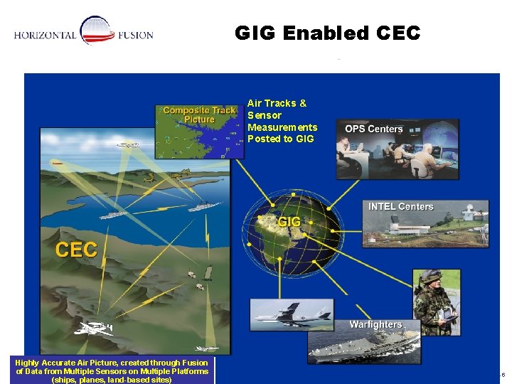 GIG Enabled CEC Air Tracks & Sensor Measurements Posted to GIG Highly Accurate Air