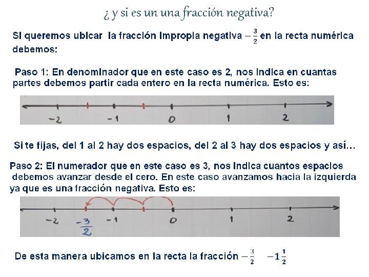 ¿ y si es un una fracción negativa? 