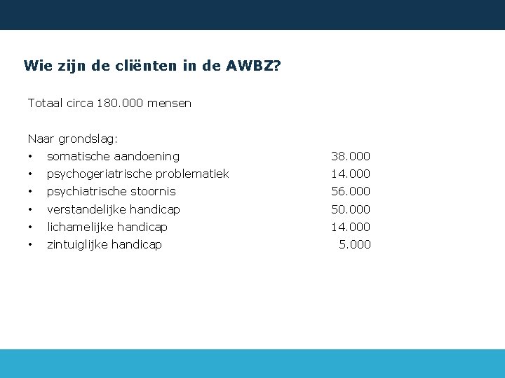 Wie zijn de cliënten in de AWBZ? Totaal circa 180. 000 mensen Naar grondslag: