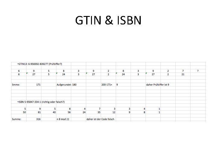 GTIN & ISBN 